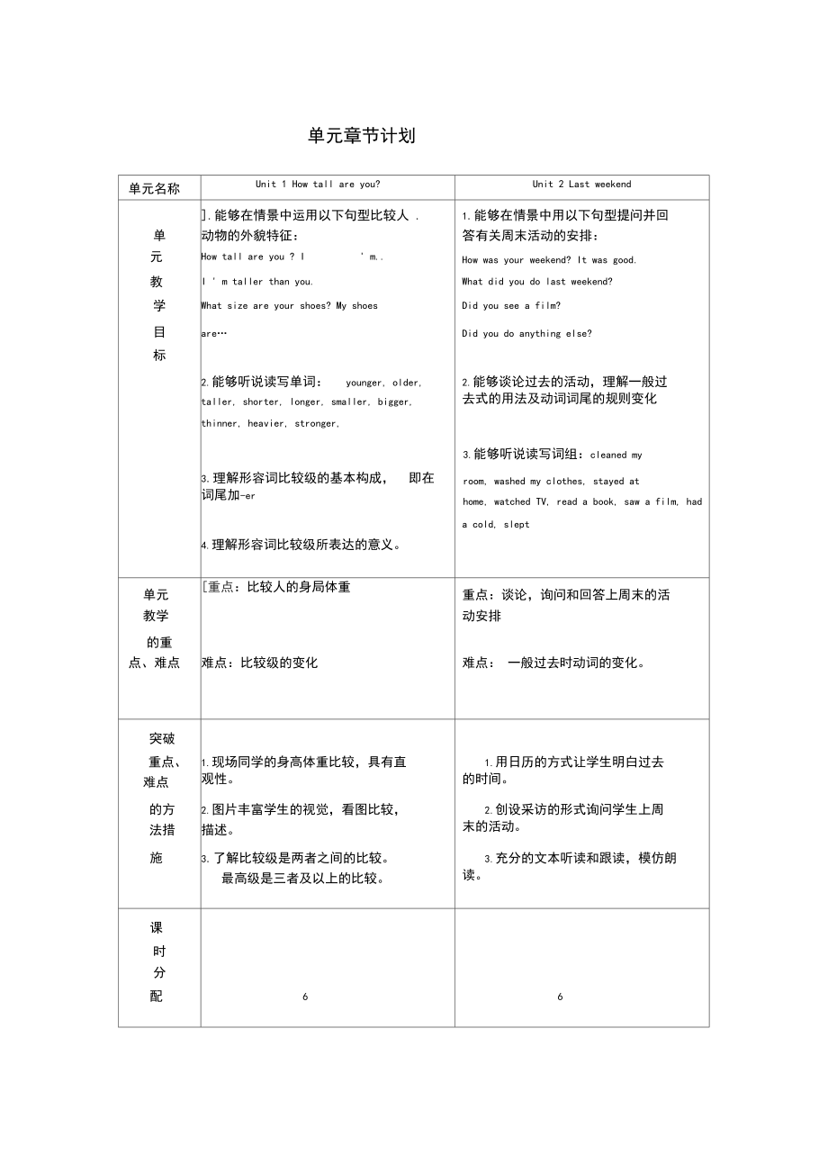 PEP小学英语六年级下册学期教学计划.docx_第3页