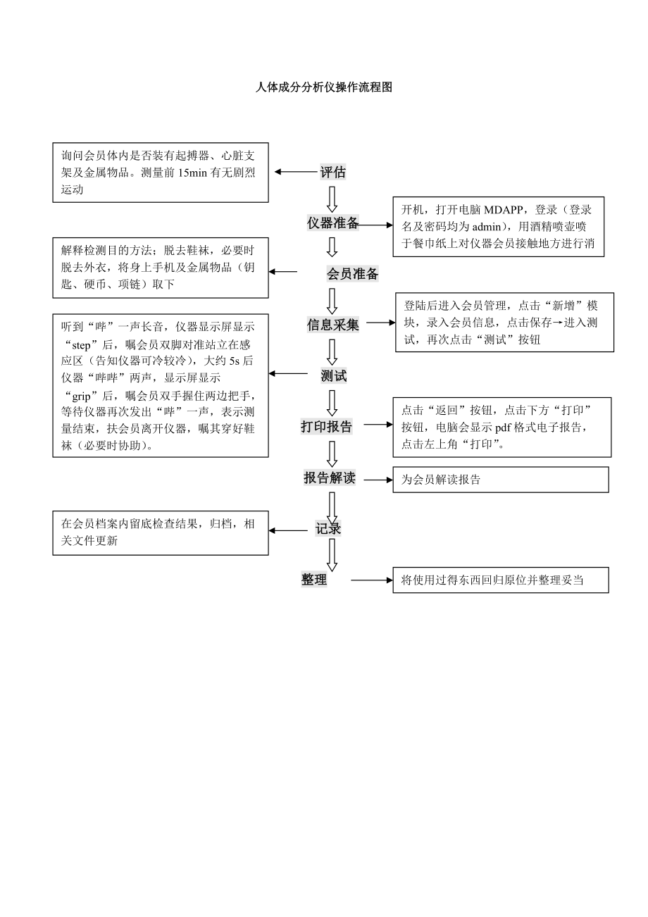 人体成分分析仪操作流程.doc_第1页