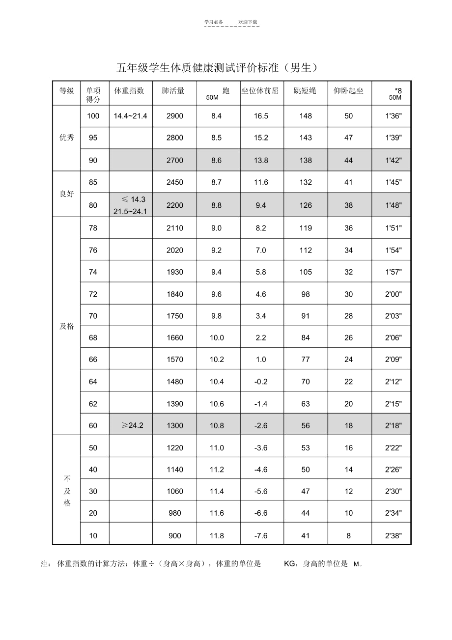 五年级学生体质健康测试评价标准.docx_第1页