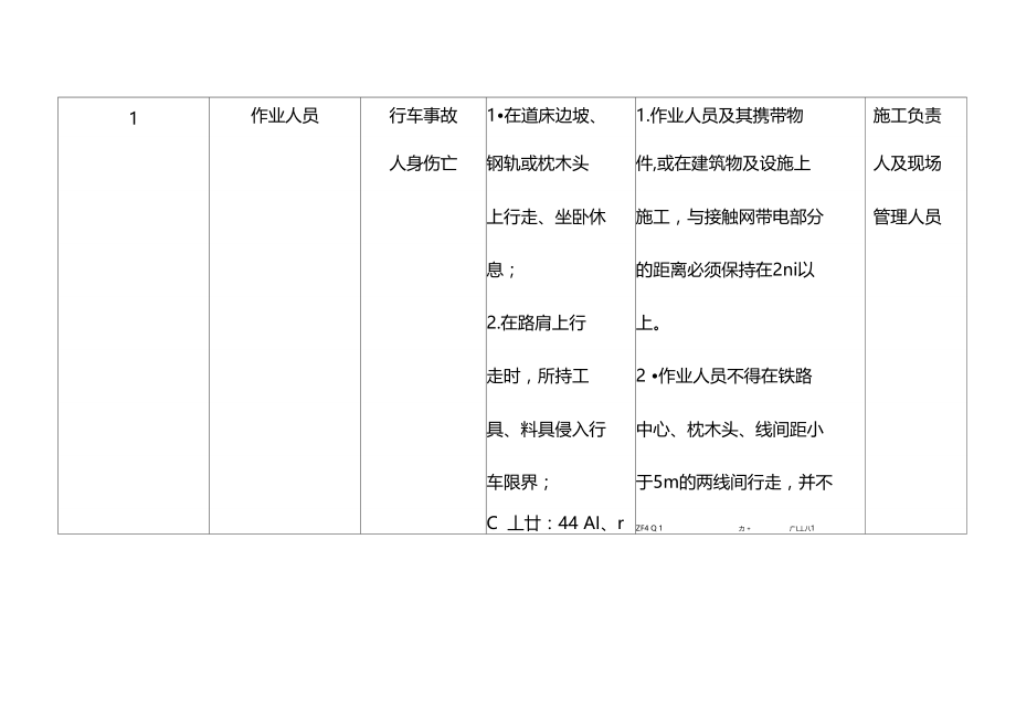 网围栏工程施工危险源及控制措施.doc_第2页