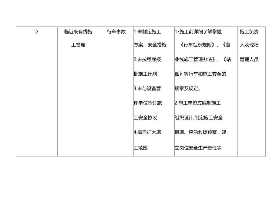 网围栏工程施工危险源及控制措施.doc_第3页