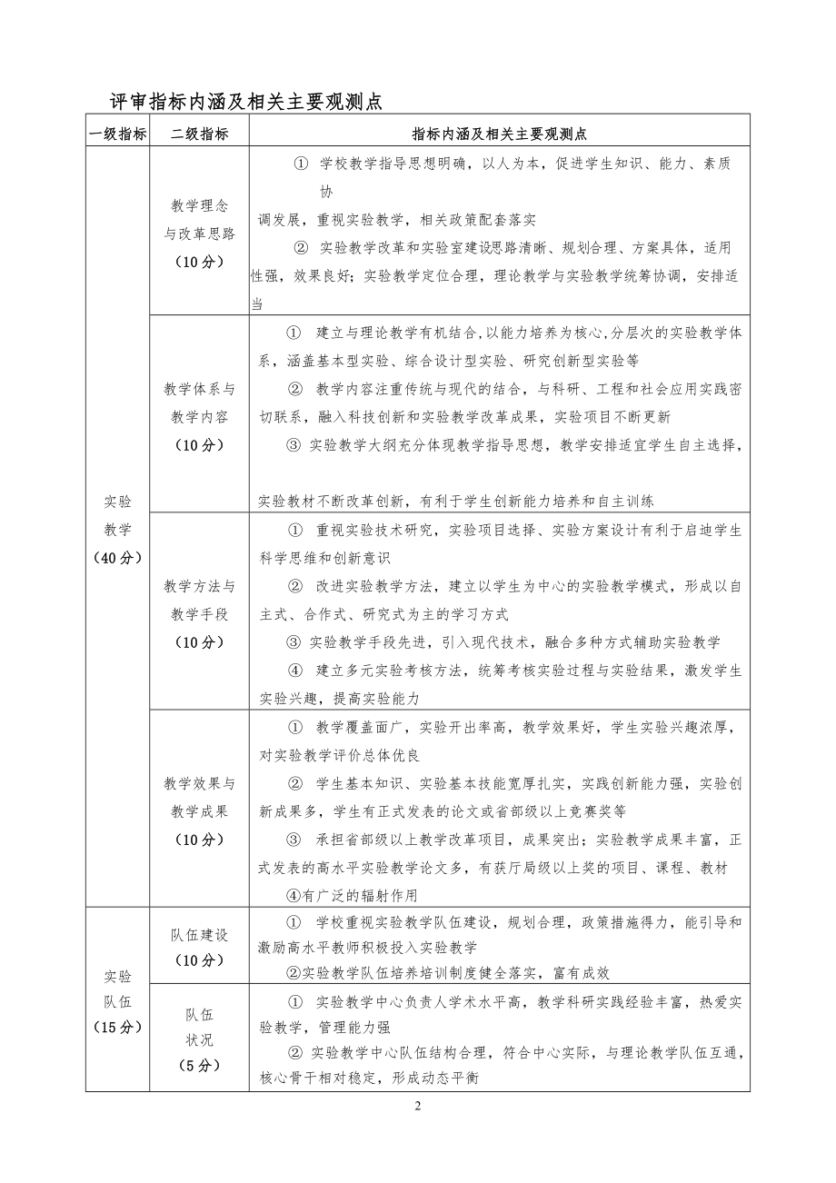 国家级实验教学示范中心评审指标体系.doc_第2页