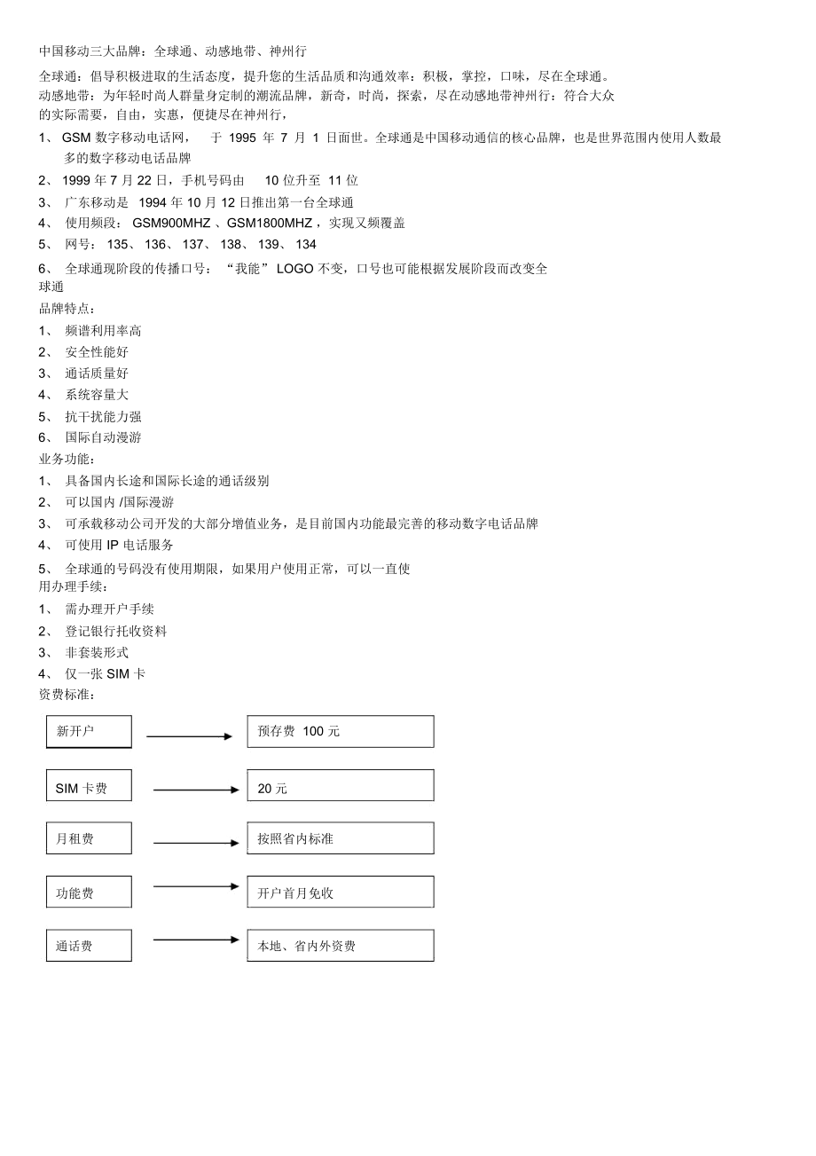 中国移动三大品牌.docx_第1页