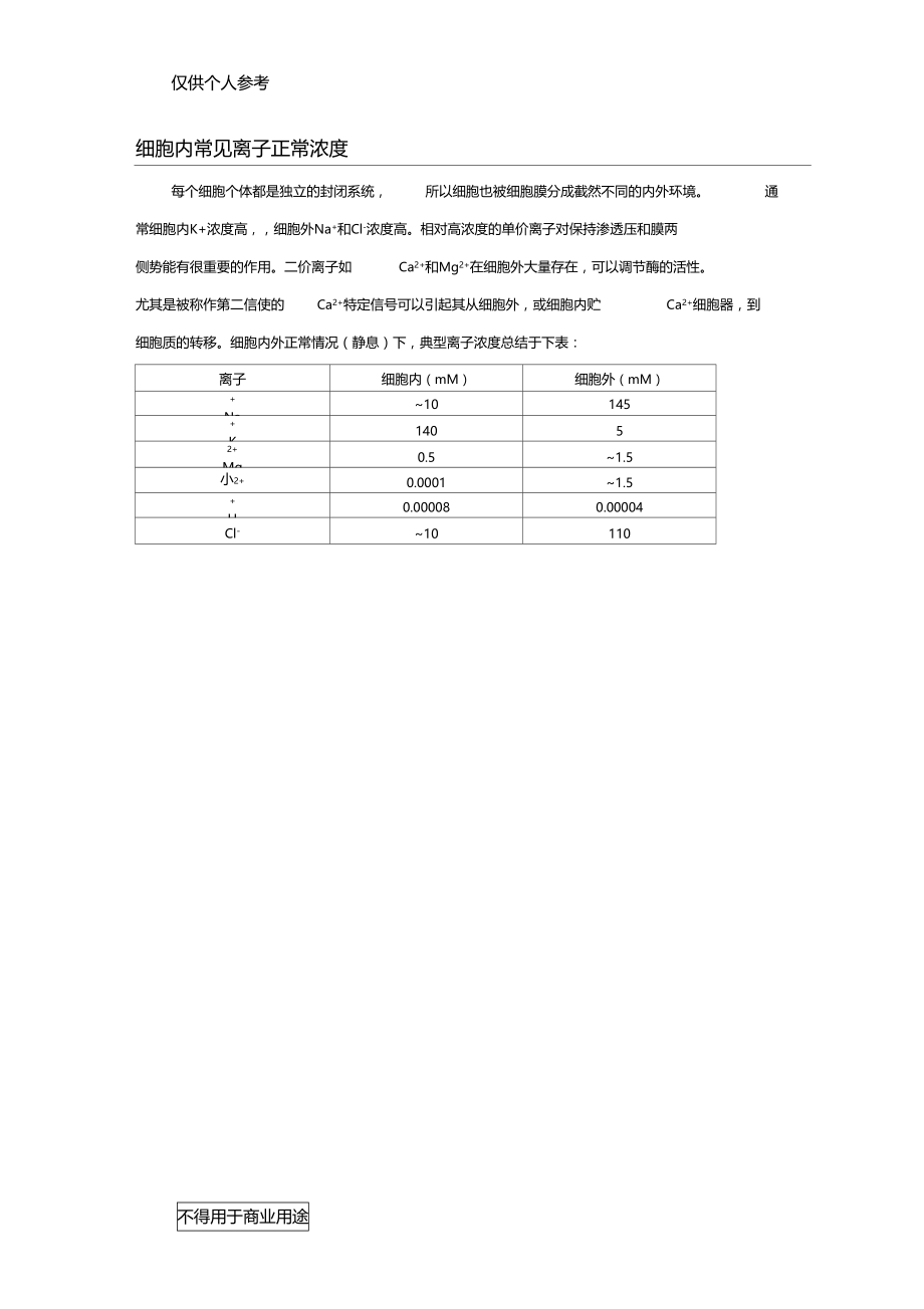 细胞内、外常见离子正常浓度.doc_第1页