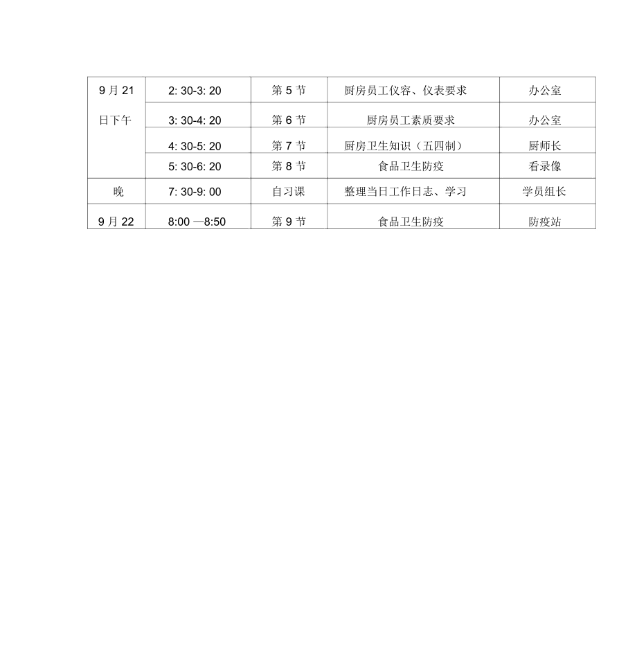 厨房部员工培训计划.docx_第3页