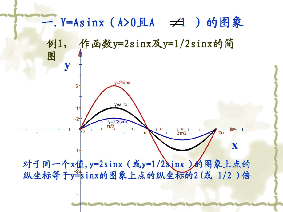 函数y=Asinx的图象.docx_第2页