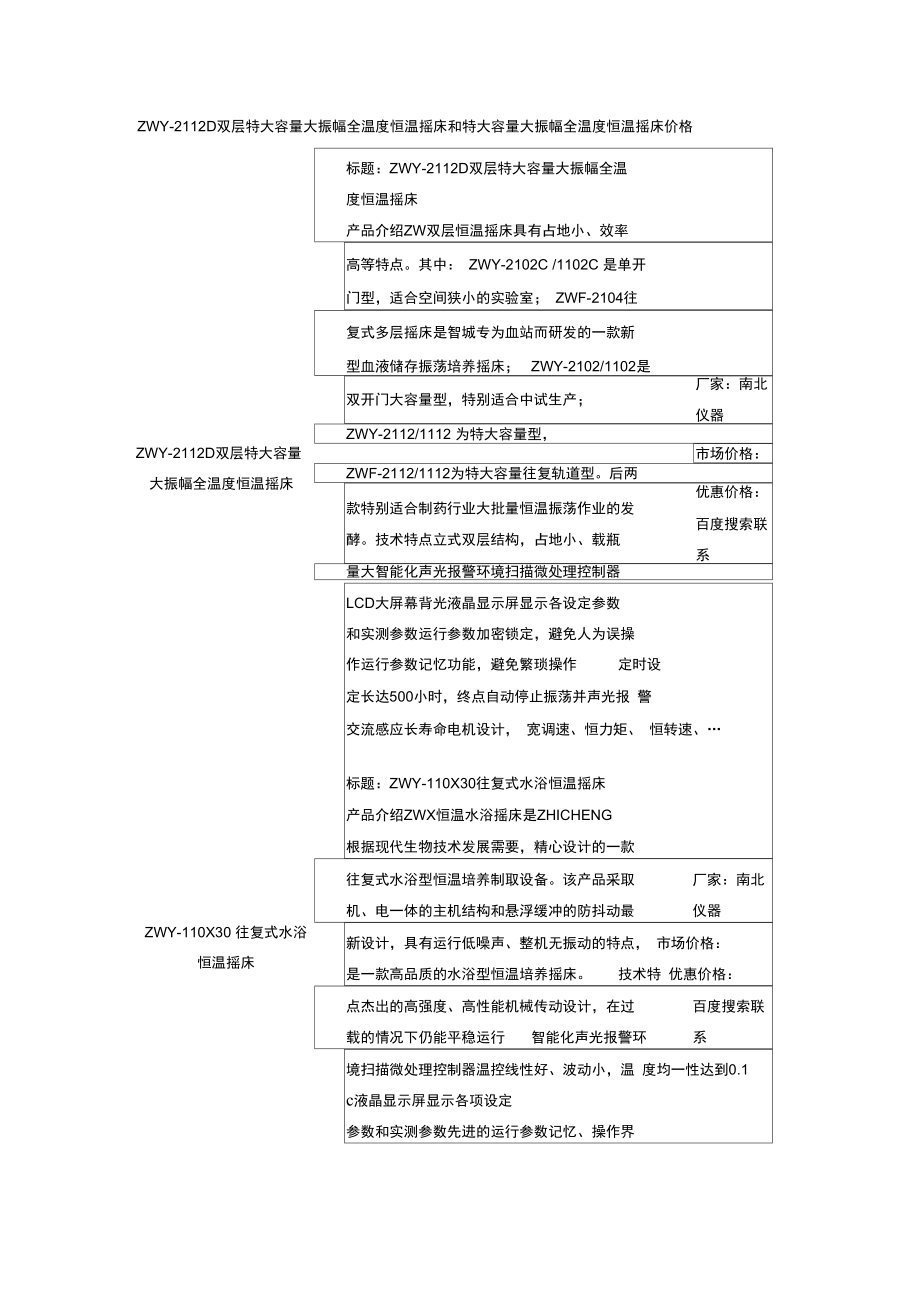 ZWY-2112D双层特大容量大振幅全温度恒温摇床和特大容量大振幅全温度恒温摇床价格.doc_第1页