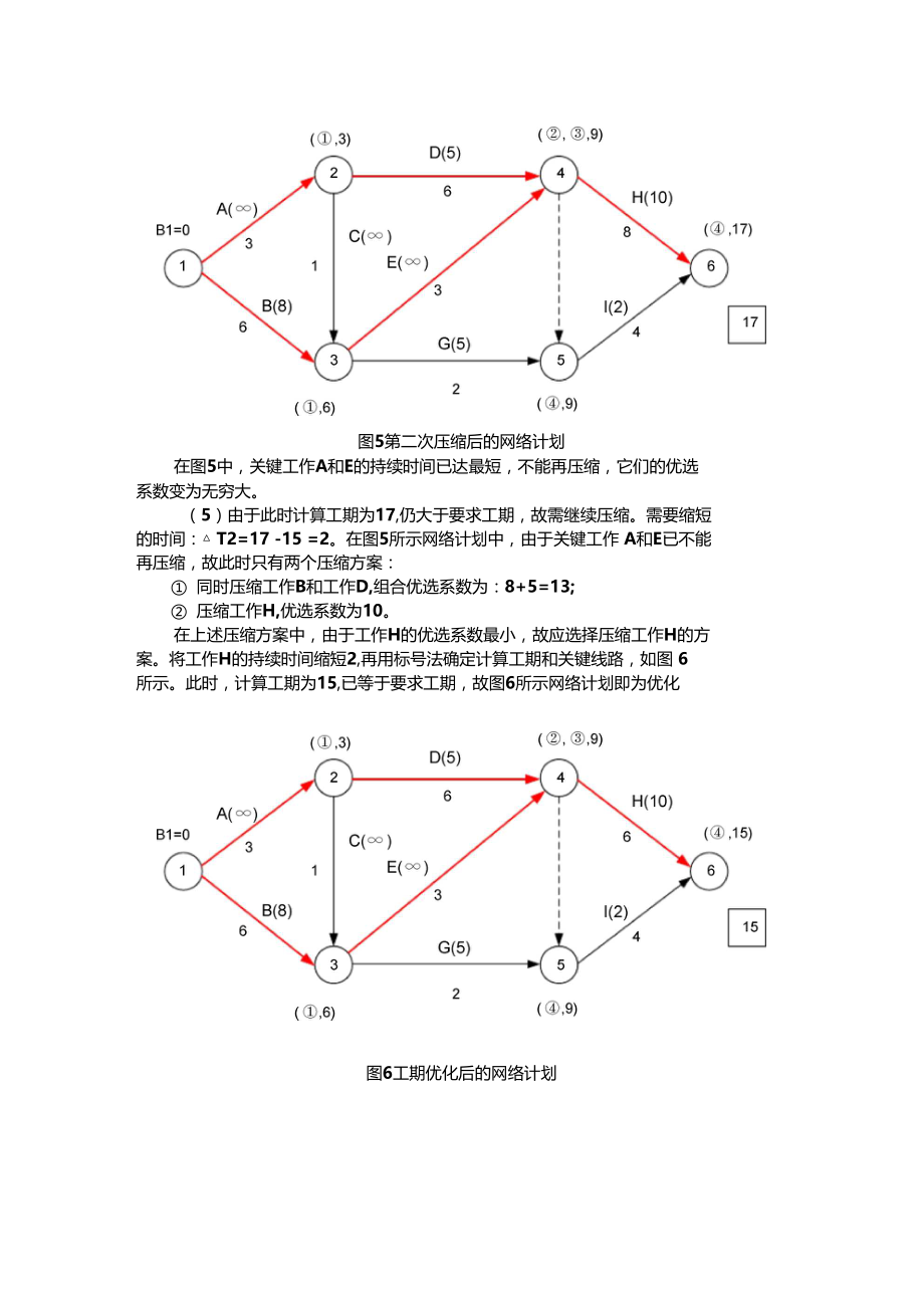 网络计划优化案例-工期优化.doc_第3页