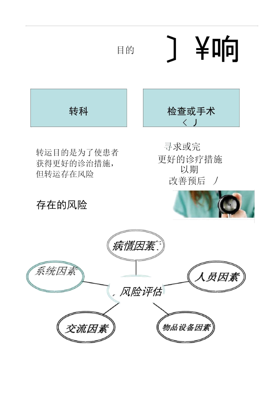 ICU危重病人的安全转运方加佳..doc_第2页