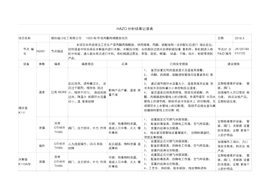 HAZOP分析结果记录表.doc_第1页