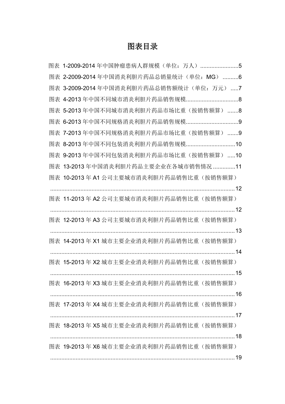 X年消炎利胆片药品销售数据市场调研报告.docx_第3页