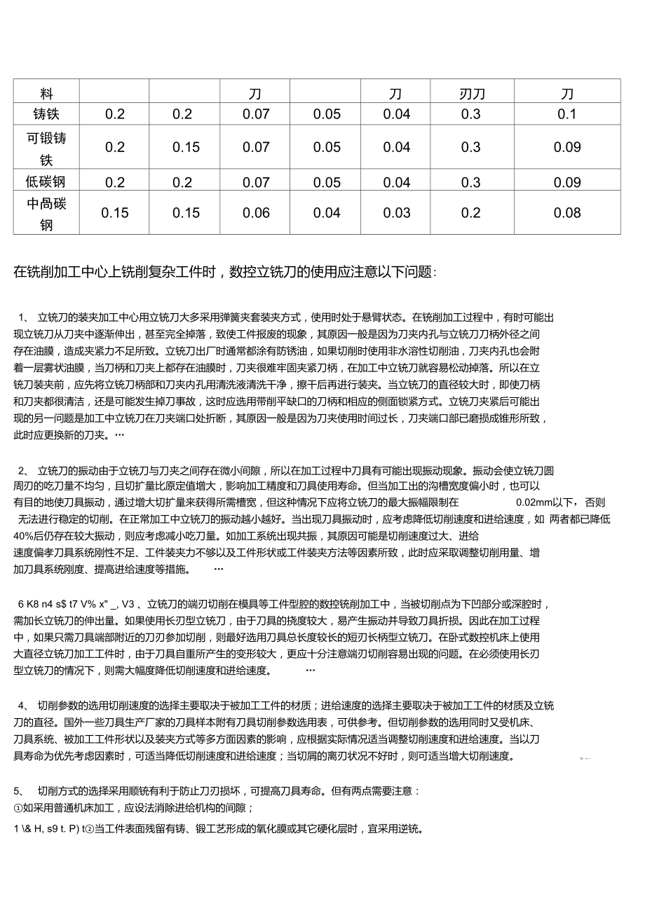 铣刀加工工艺参考表.doc_第3页