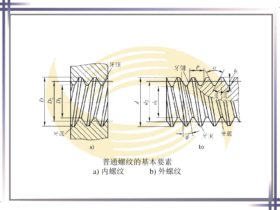 二、工艺的含义和分类.docx_第1页