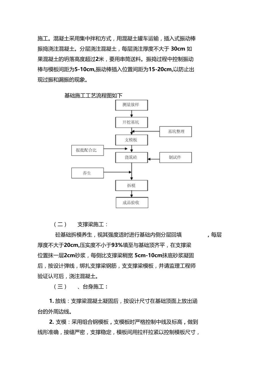 盖板暗涵施工方案.doc_第2页