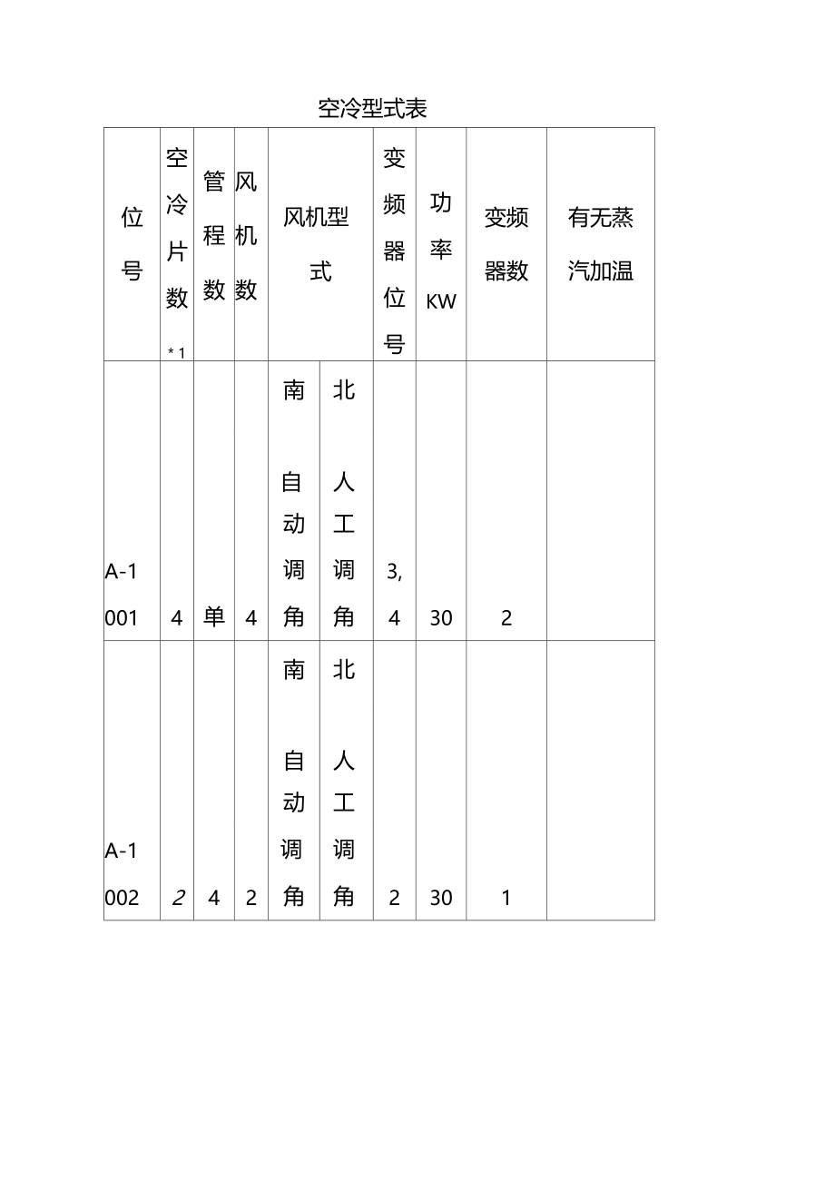 空冷风机操作法.doc_第3页