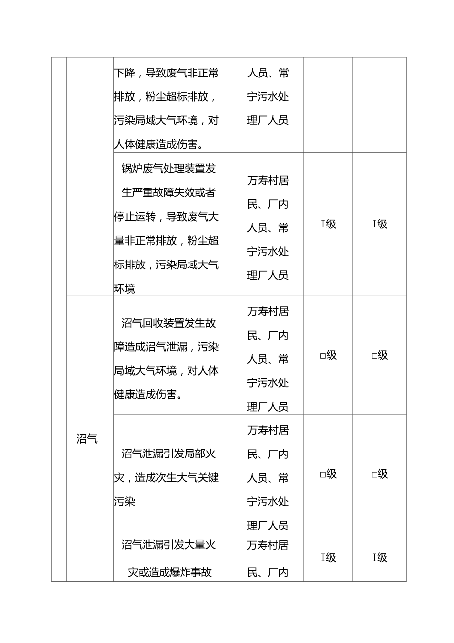 生猪屠宰场环境风险情景分析.doc_第2页