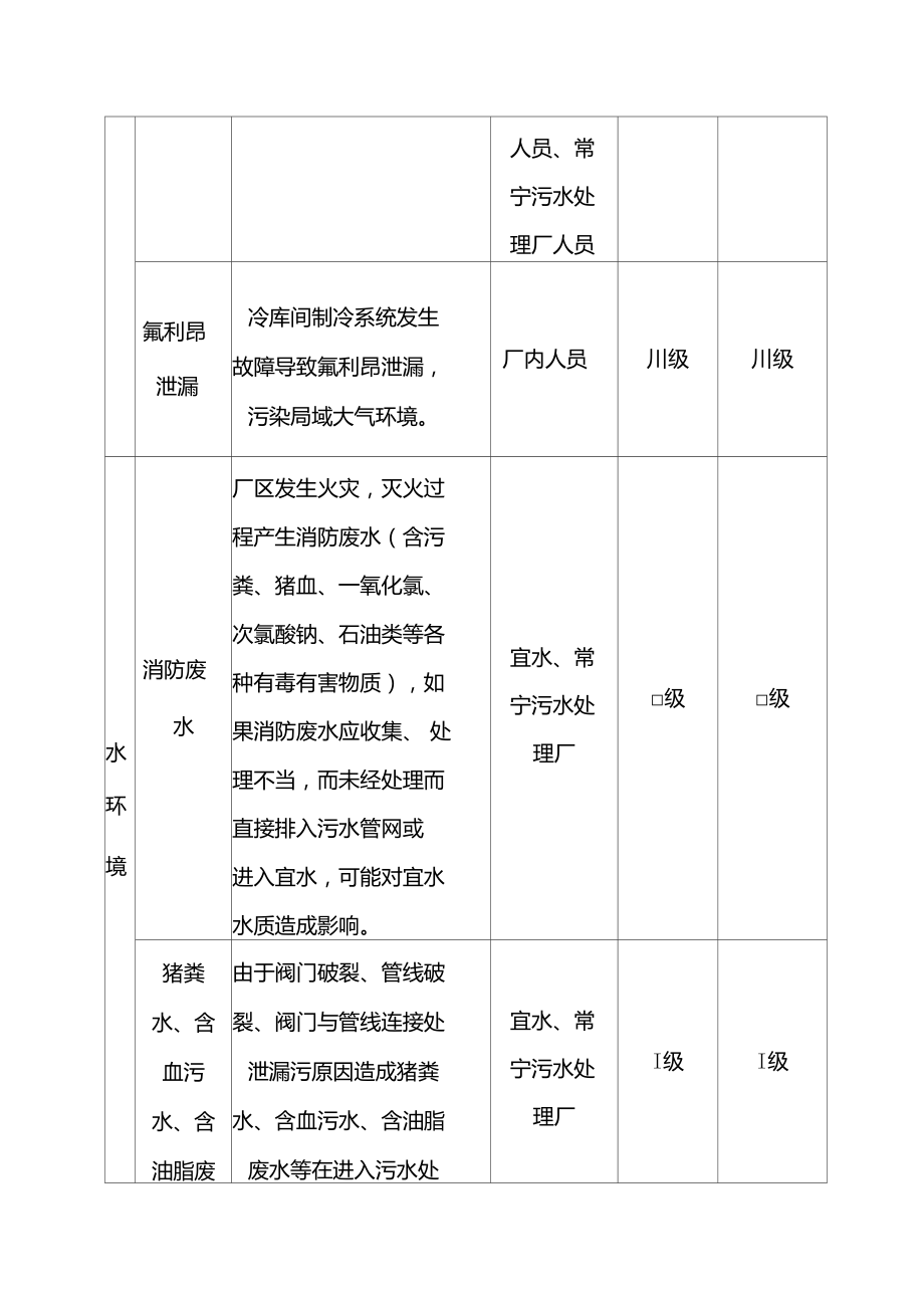 生猪屠宰场环境风险情景分析.doc_第3页