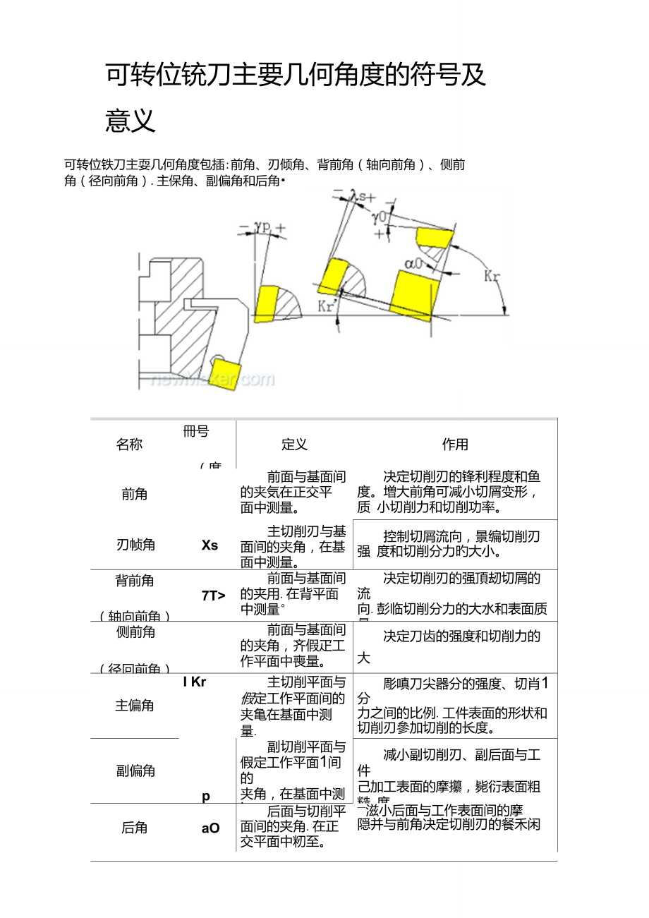 铣刀的角度的选用.doc_第1页