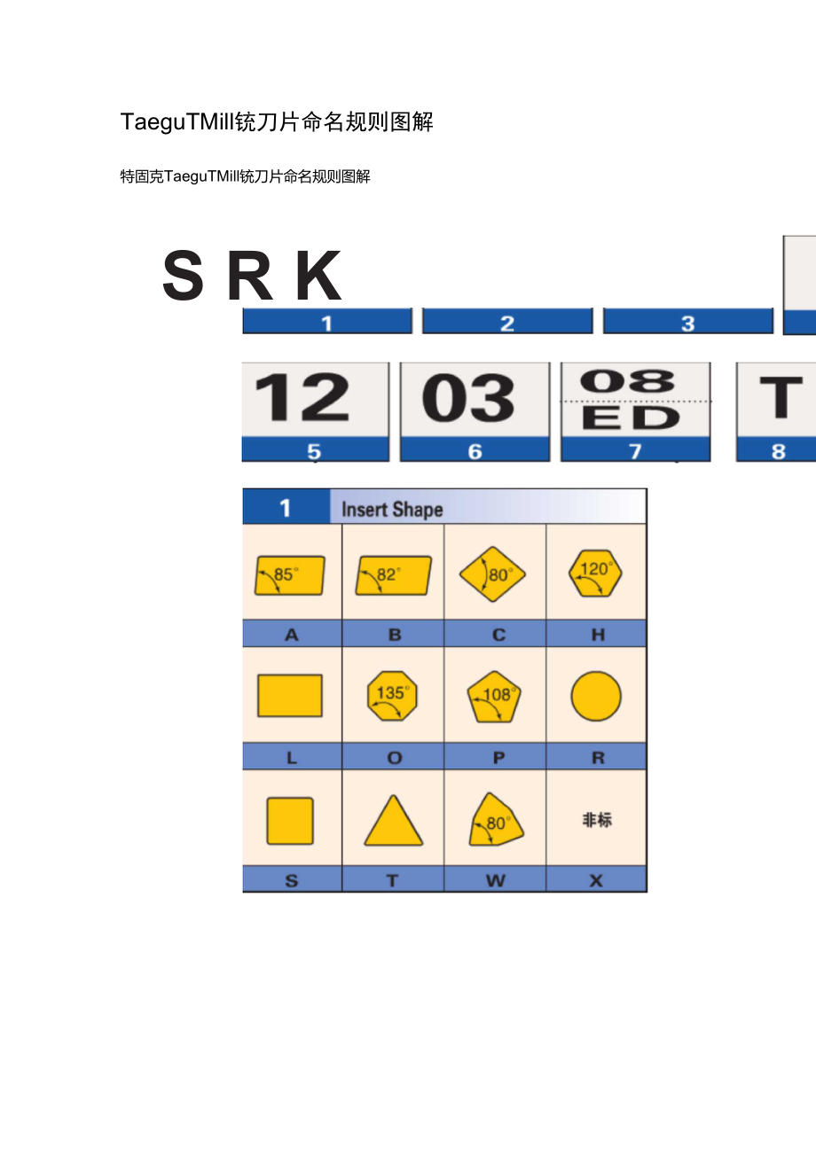 铣刀片命名规则图解.doc_第1页