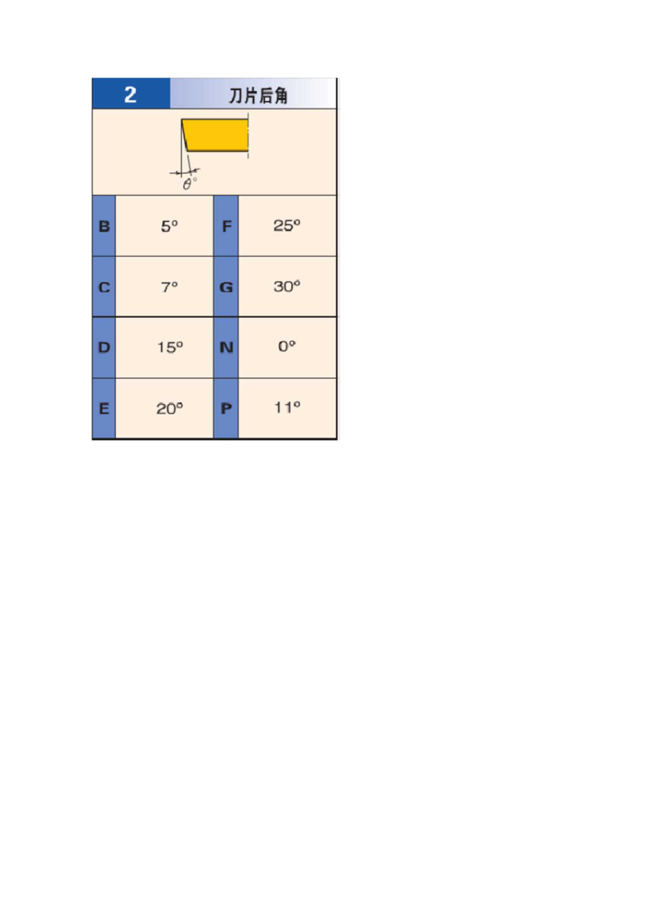 铣刀片命名规则图解.doc_第3页