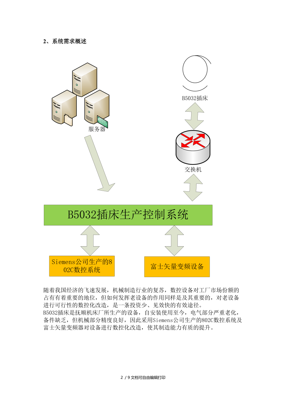 B5032插床控制系统设计文档.doc_第2页