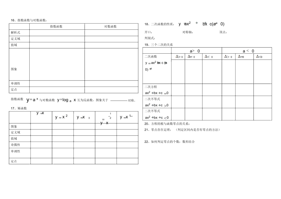 函数知识点总结全.docx_第2页