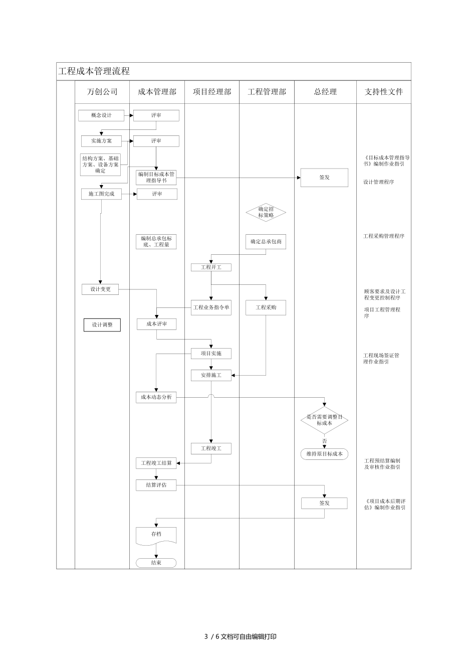 万科地产工程成本管理程序.doc_第3页