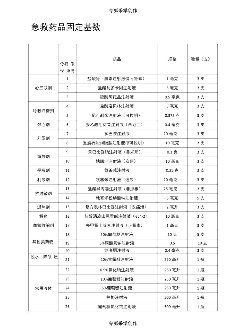 抢救车急救药品一览表.docx_第1页