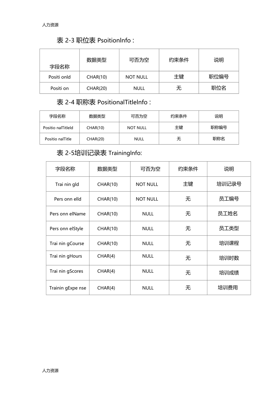 人力资源人事管理系统数据库设计资料.doc_第3页