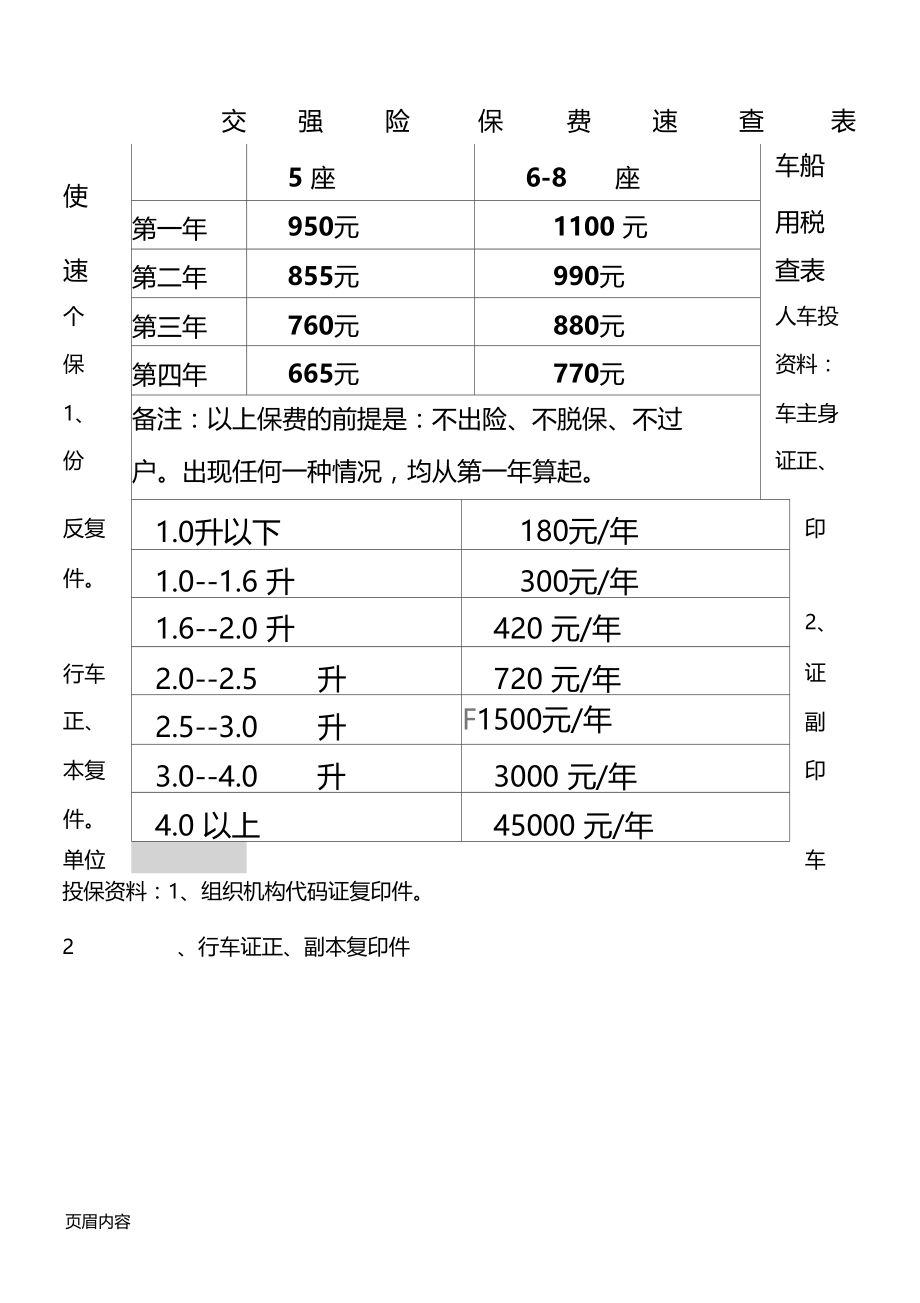 交强险和车船税.doc_第1页