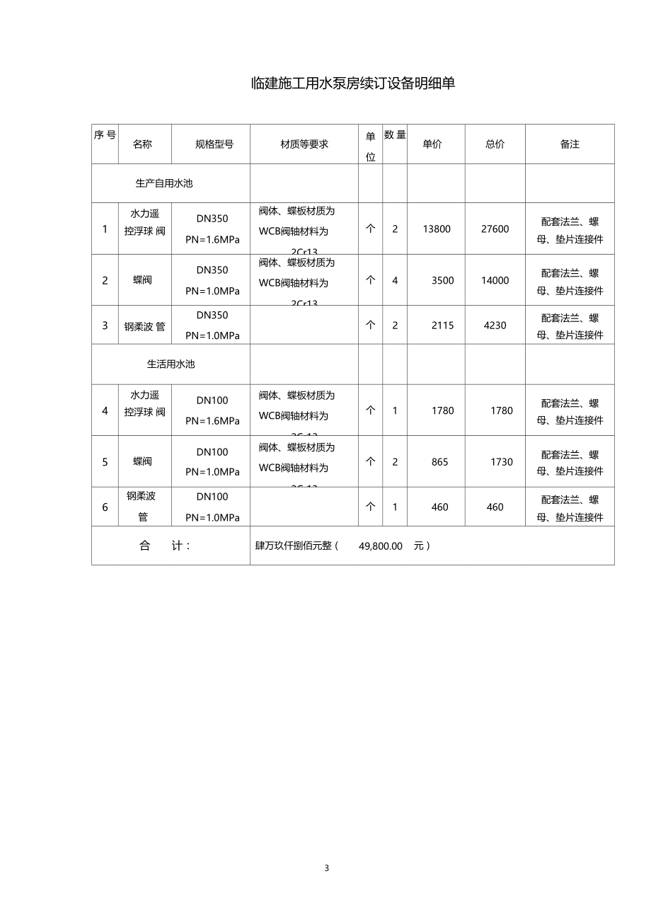 临建施工用水泵房续订设备采购合同.doc_第3页