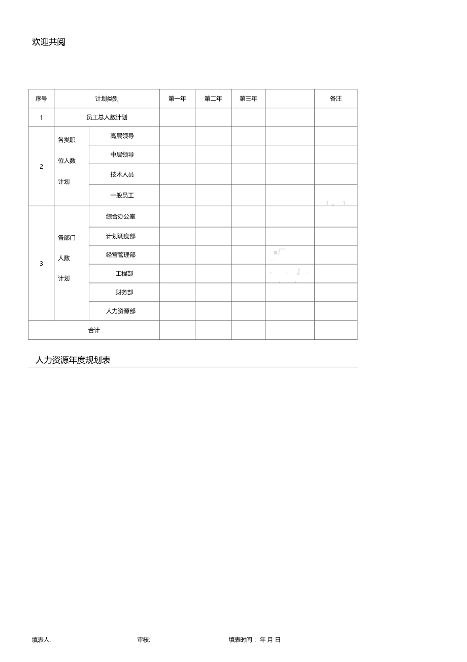 人力资源年规划表格模板一.doc_第1页