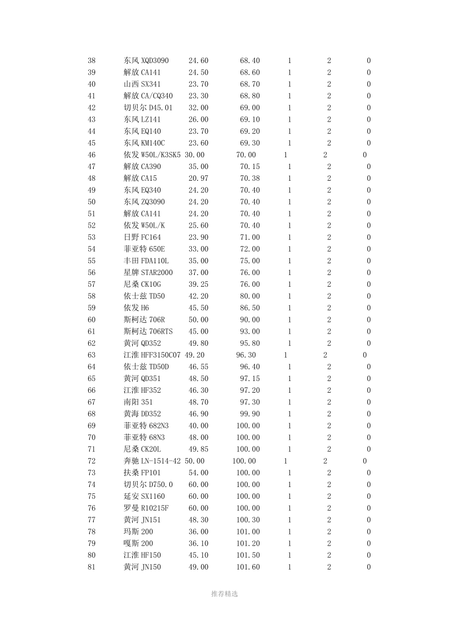 车辆轴重参数参考表.doc_第3页