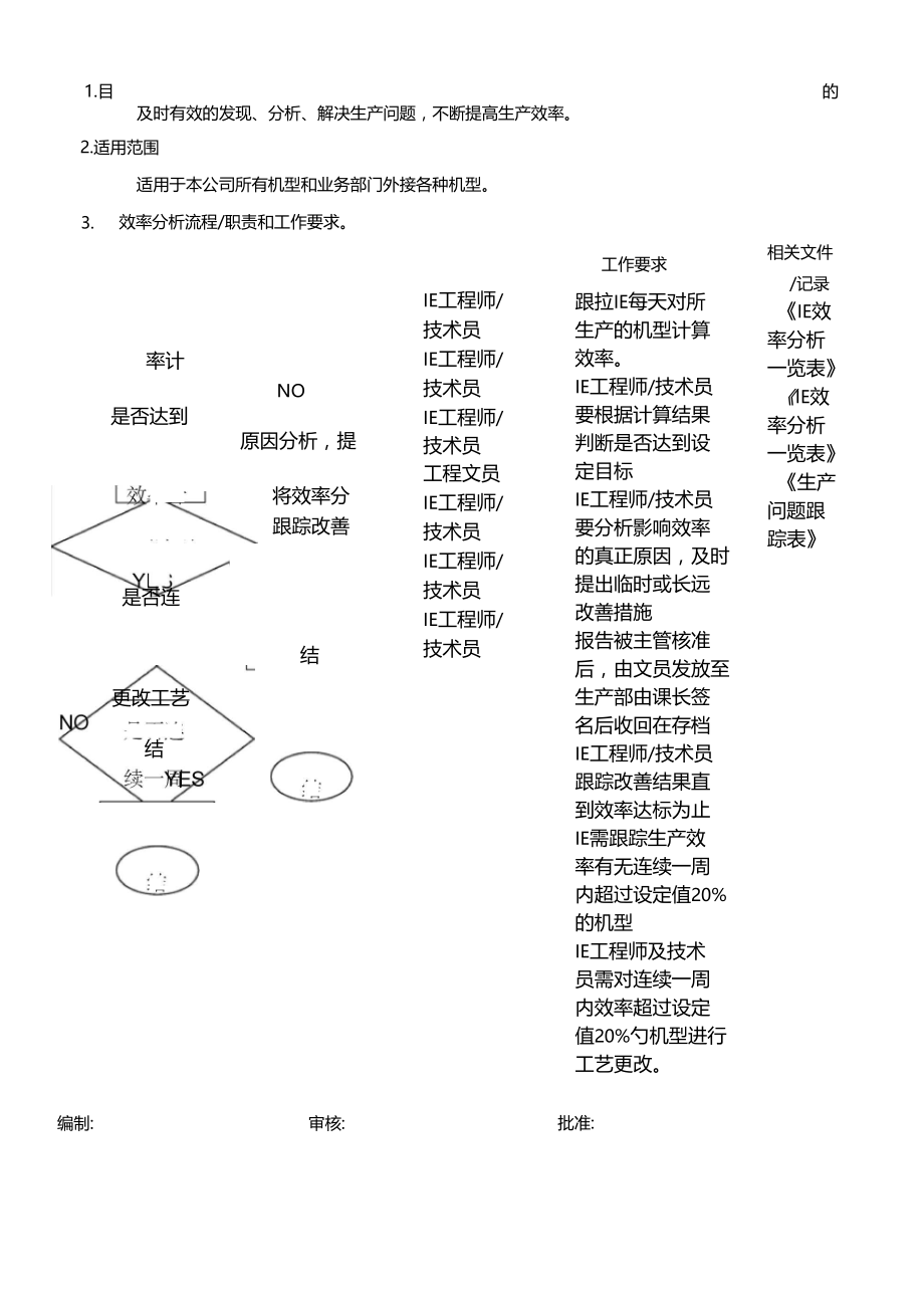 企业管理ie效率分析流程.doc_第2页