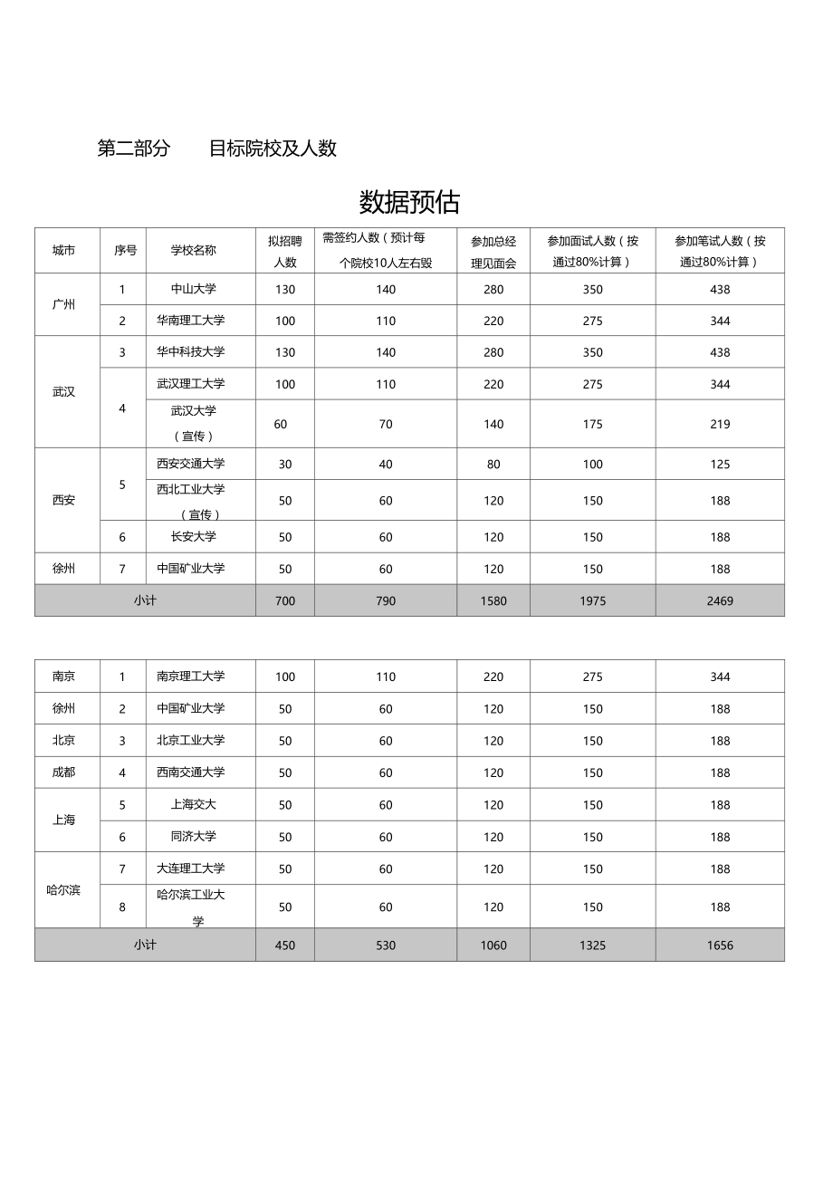 企业校园招聘活动方案.doc_第3页