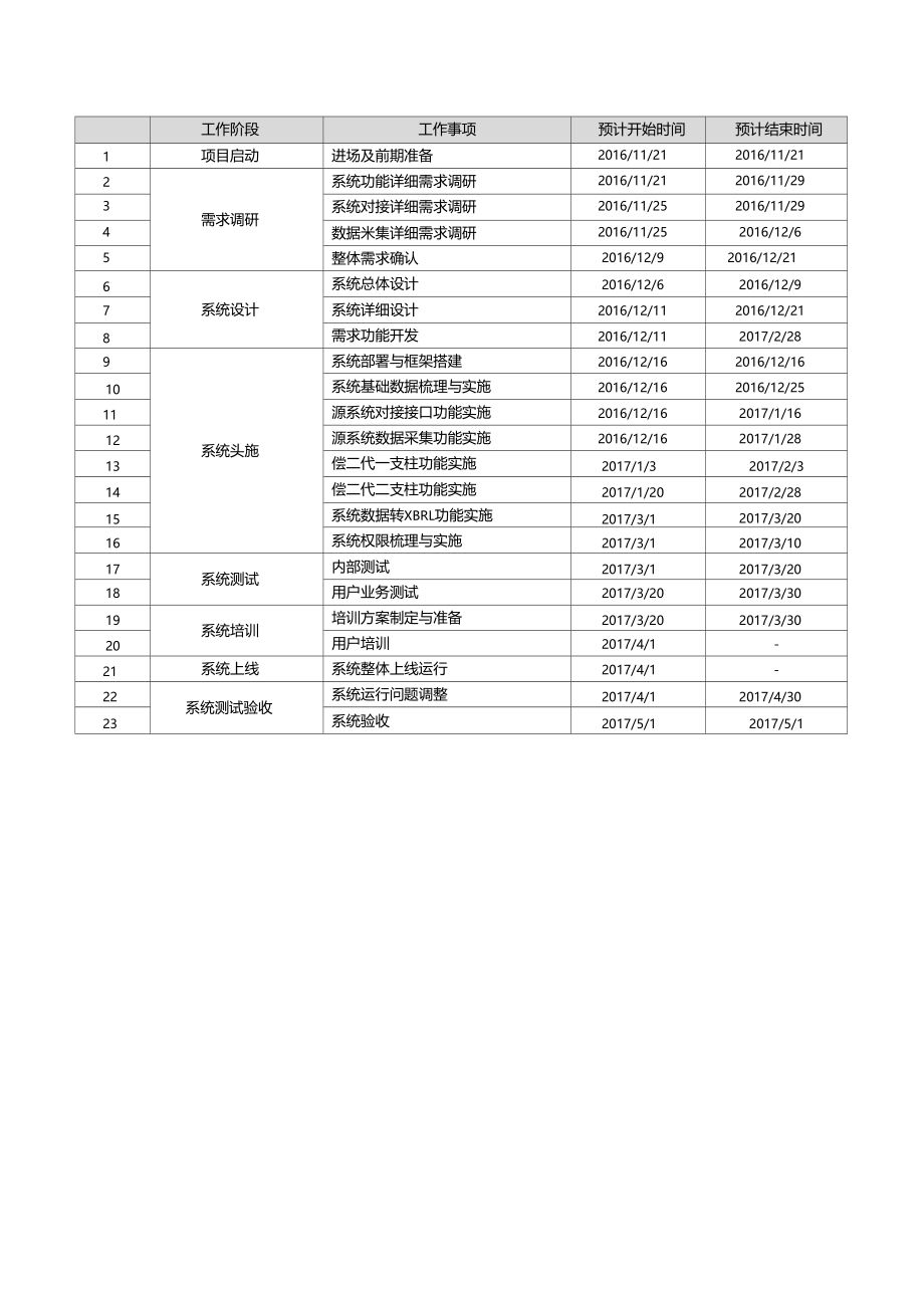 信息系统上线计划.doc_第1页