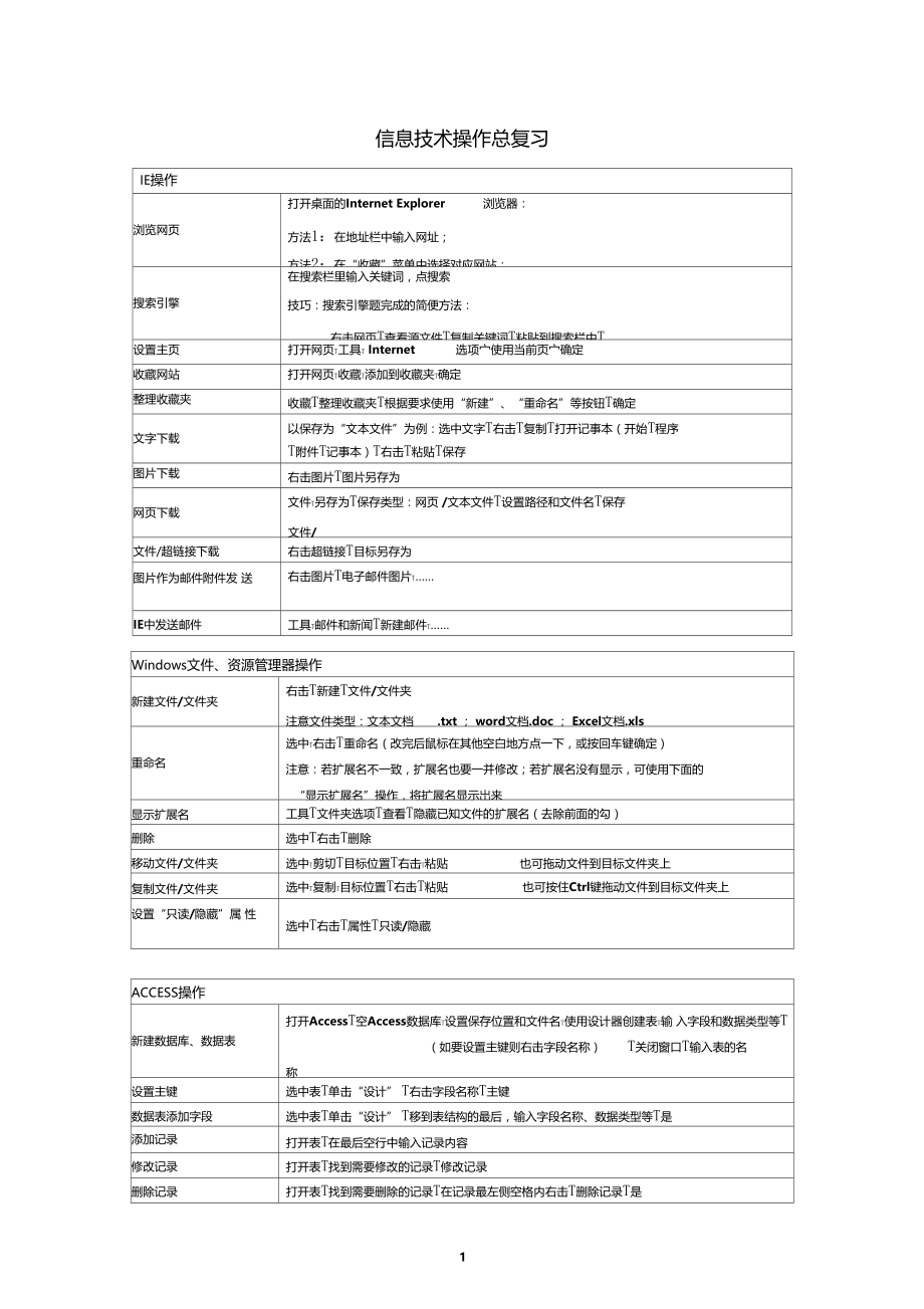 信息技术操作总复习操作要点汇总.doc_第1页