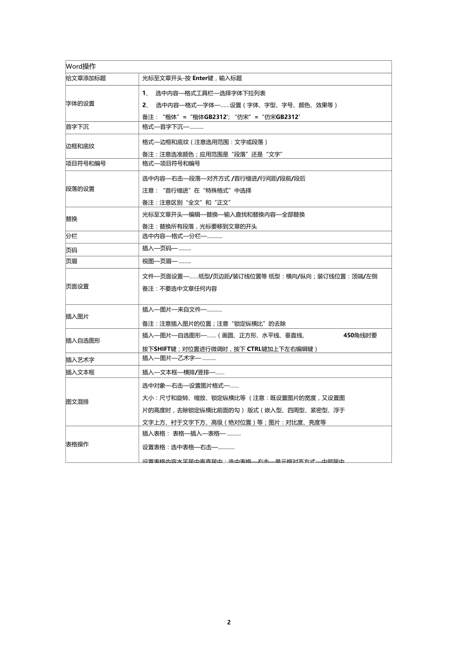 信息技术操作总复习操作要点汇总.doc_第2页