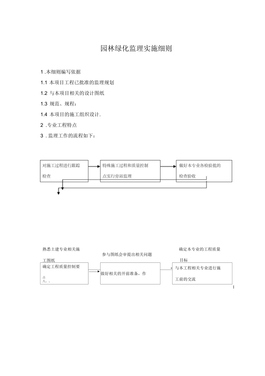 园林绿化监理实施细则.docx_第1页