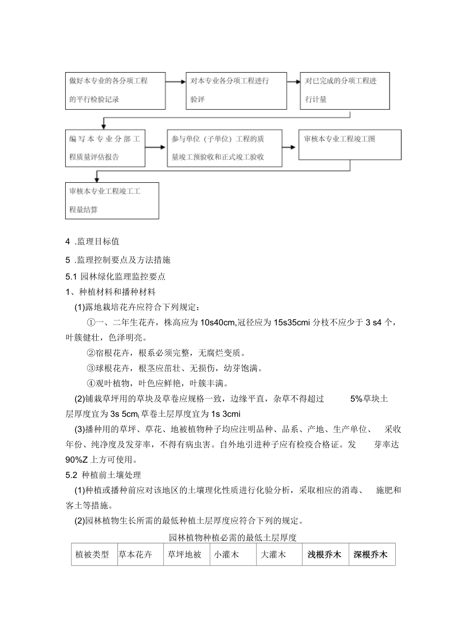 园林绿化监理实施细则.docx_第2页