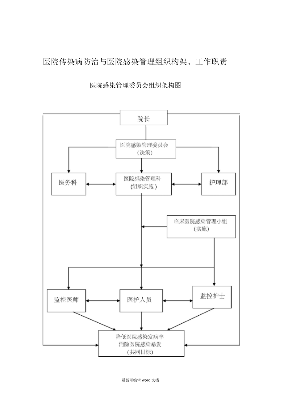 医院传染病防治与医院感染管理组织构架、工作职责.docx_第1页