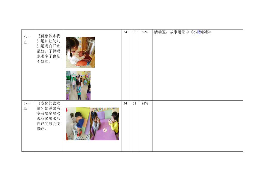 小一班园本课程《科学来喝水》评价表.doc_第3页