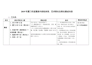 2019年厦门直属高中招收体育艺术特长生特长测试内容.doc