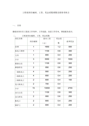 工程部岗位编制、工资、奖金系数及绩效考核方案.docx