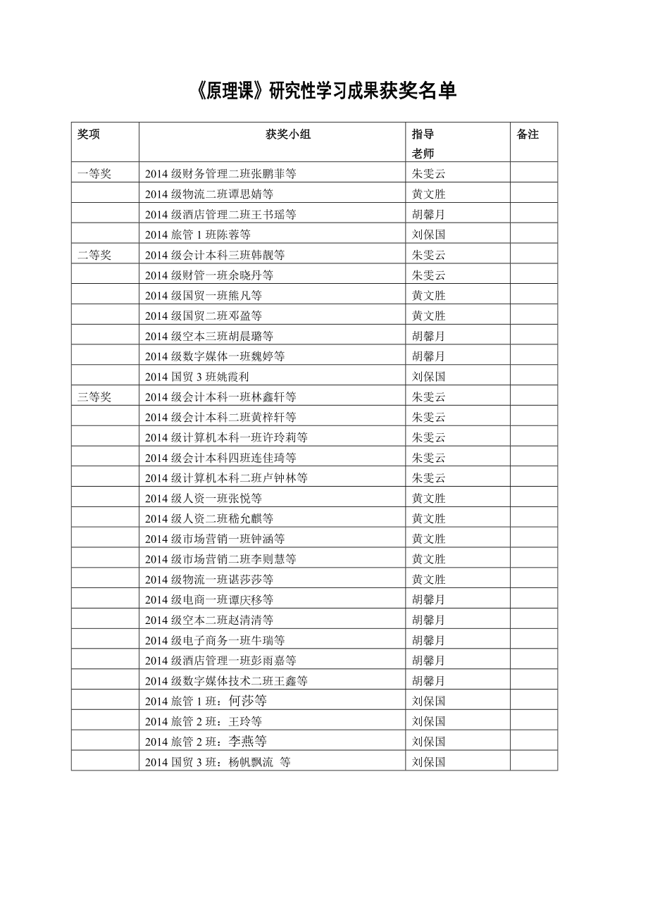 《原理课》研究性学习成果获奖名单.doc_第1页