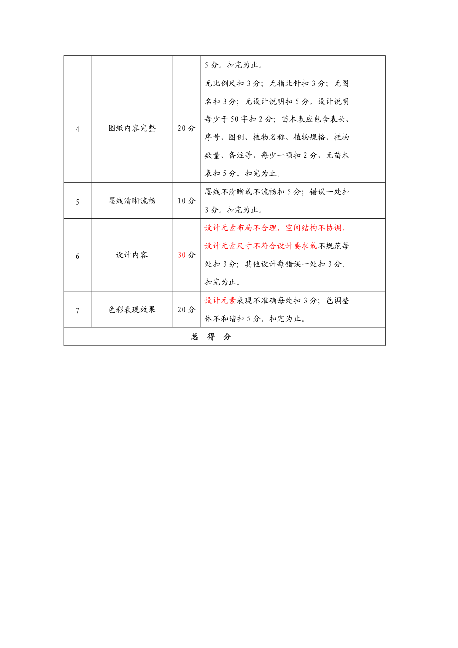 2018年宁波市中职技能大赛园林景观设计平面手绘.doc_第3页