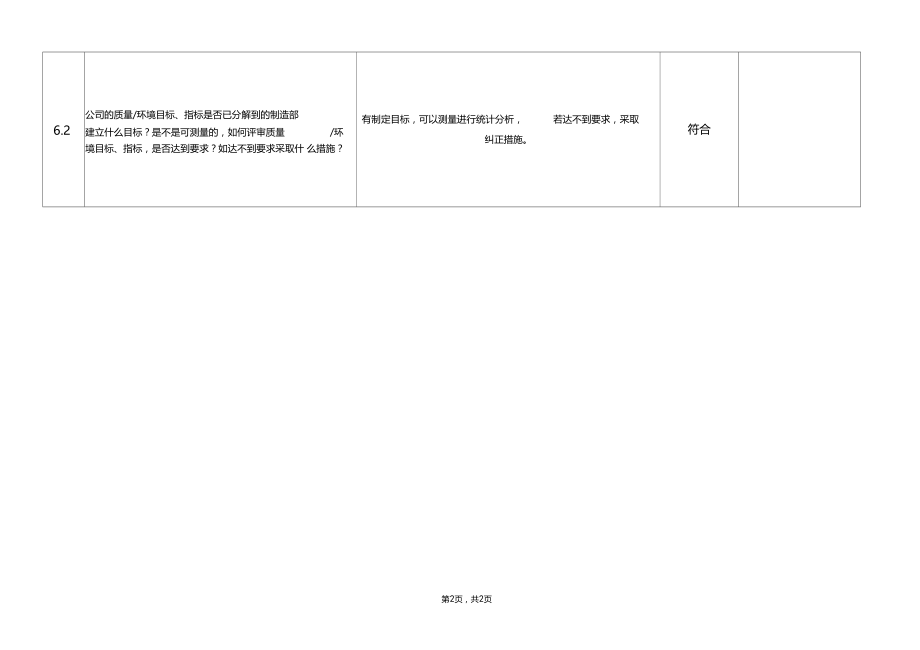 内审检查表制造部.doc_第2页