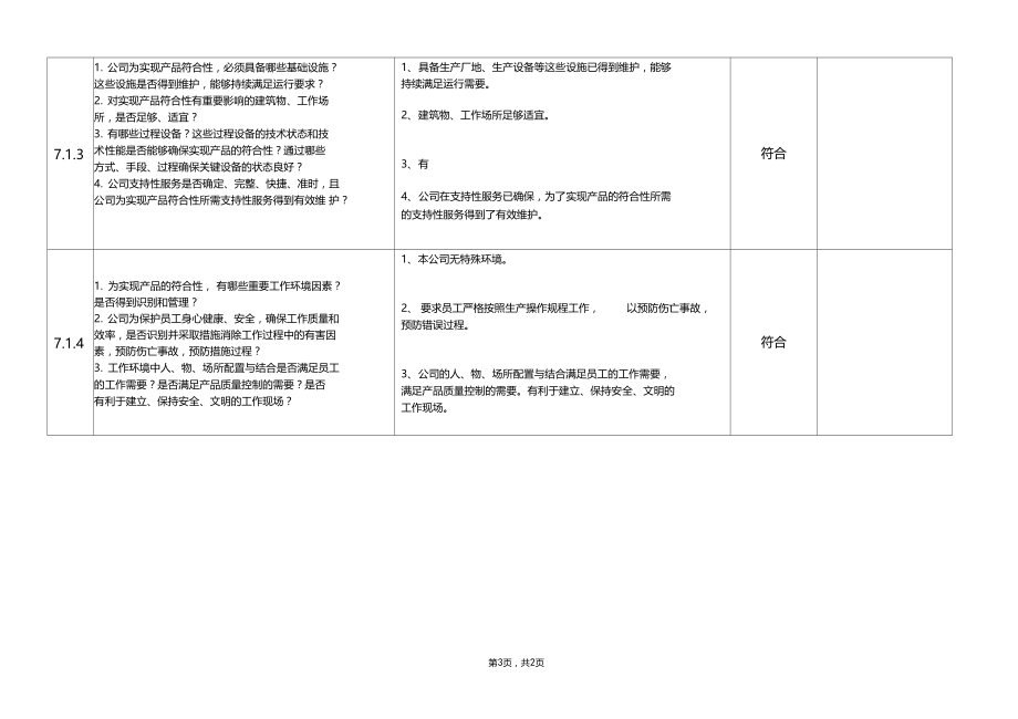 内审检查表制造部.doc_第3页