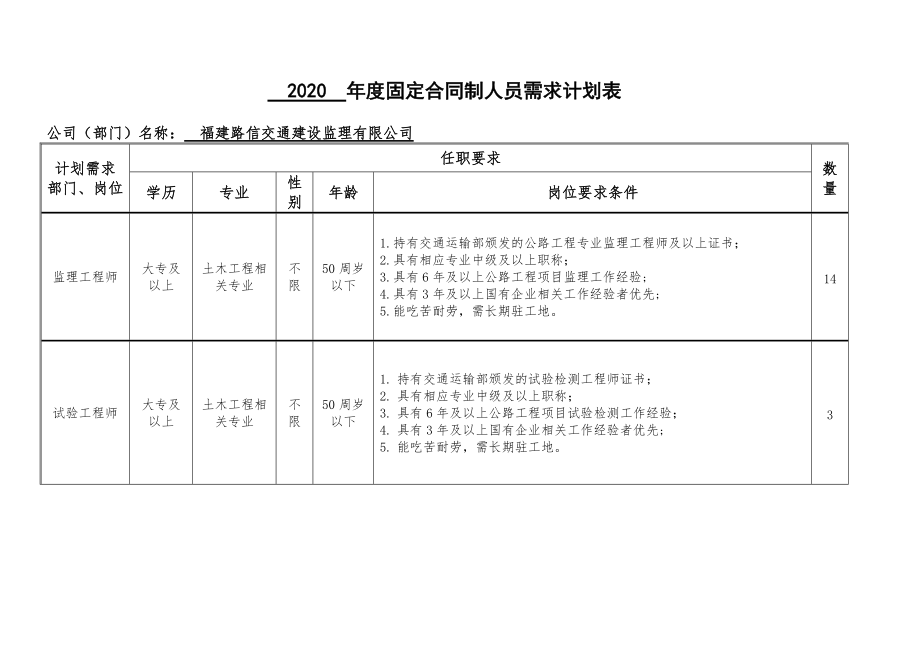 2020年度固定合同制人员需求计划表.doc_第1页