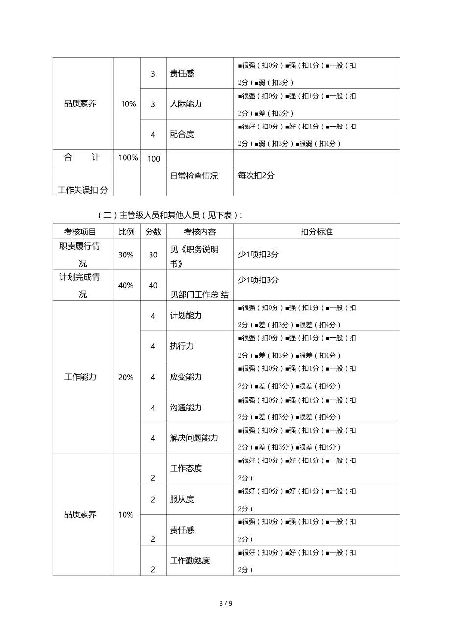 公司绩效考核管理办法范本.doc_第3页